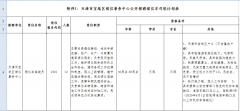天津市宝坻区殡仪事务中心招聘12名殡仪