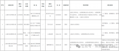 上海市殡仪馆信息一览表（2025）