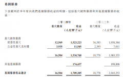 消费降级潮蔓延至殡葬业：福寿园业绩腰