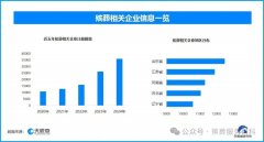 全国半年新增超2.4万家殡葬相关企业