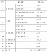 濮阳市殡葬服务机构收费标准公示