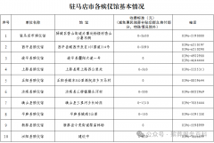 驻马店市各殡仪馆、经营性公墓基本信息
