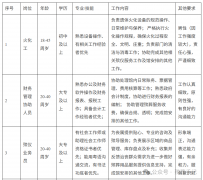 罗定市殡仪馆招合同工10人